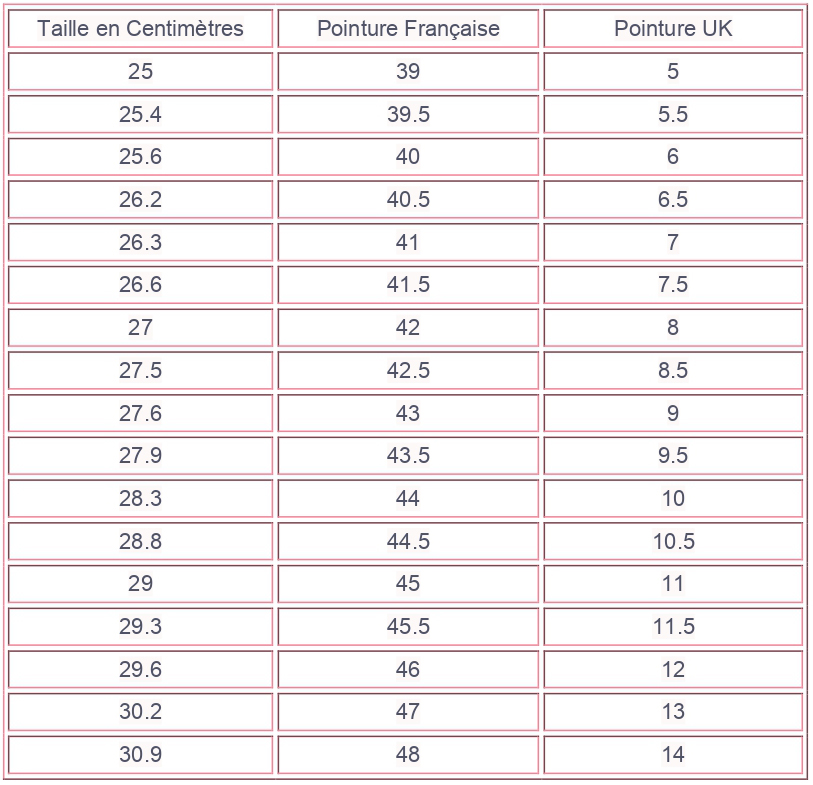 Taille de discount chaussure anglais francais